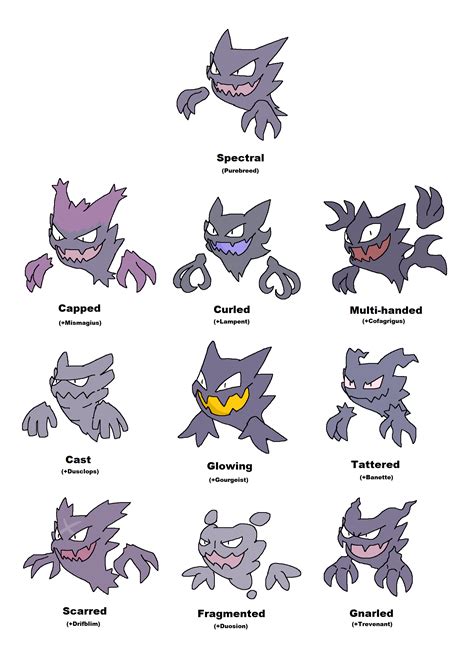 haunter evolution chart.